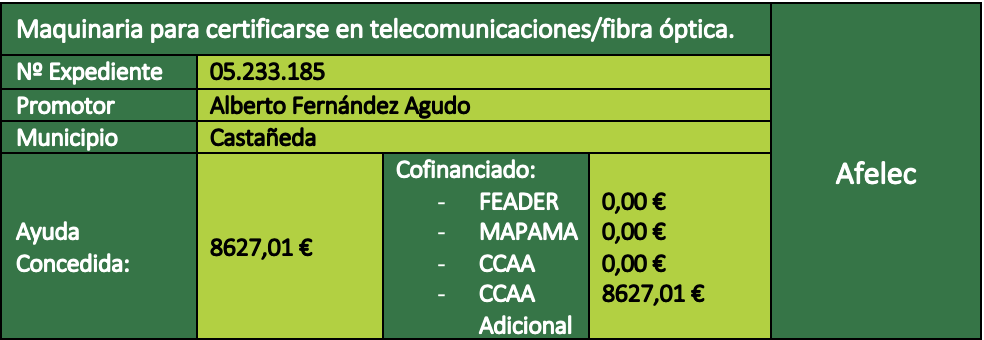 Afelec